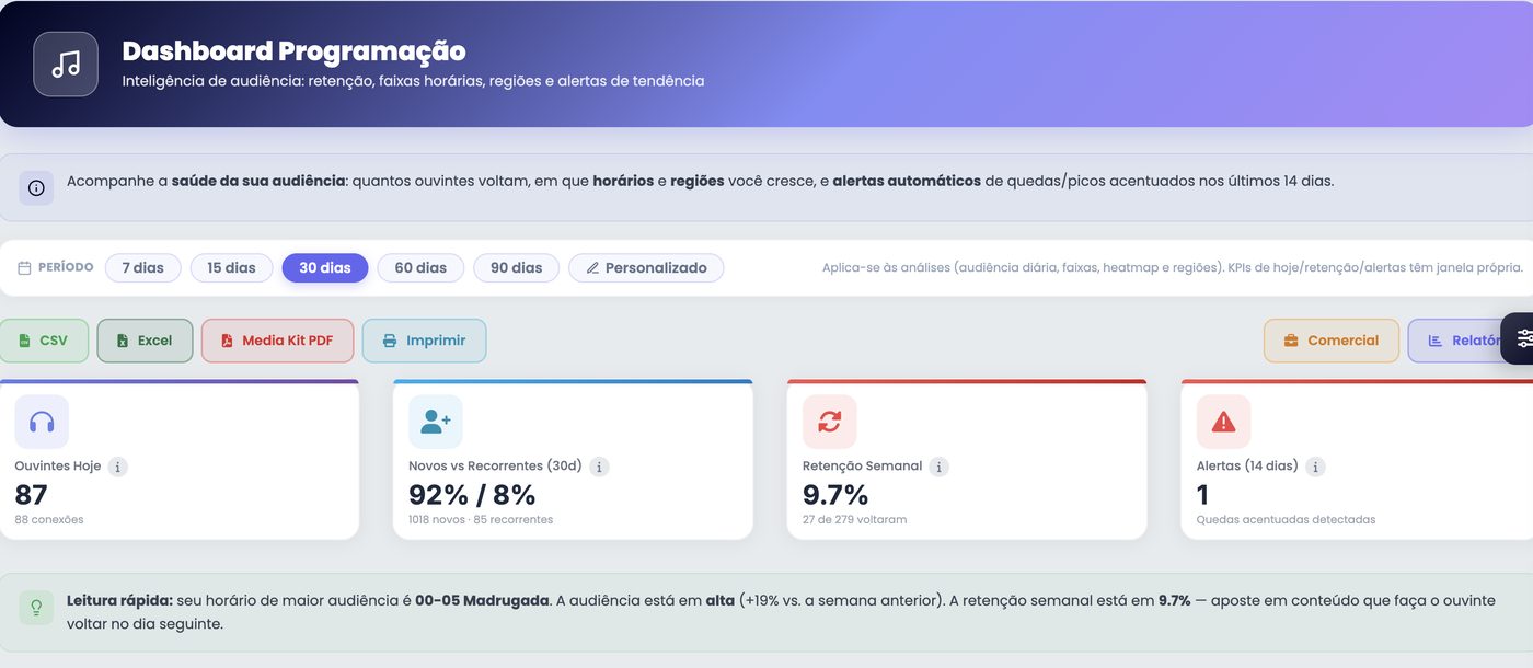 O dashboard que cuida da sua grade