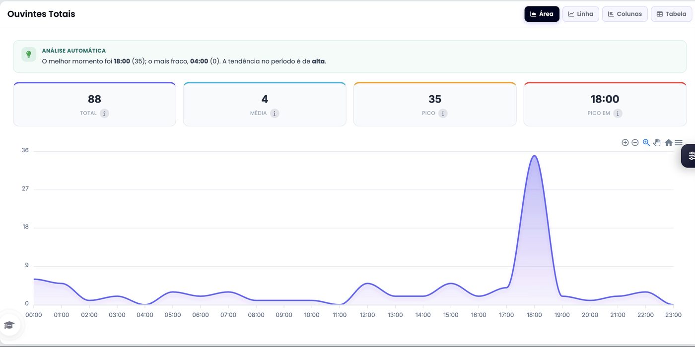 Relatórios com análise automática em português