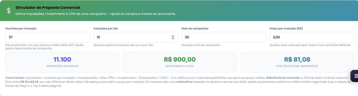 Simulador de proposta comercial com cálculo de CPM no painel xCAST