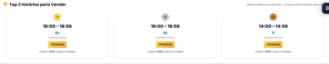 O dashboard que vende publicidade por você